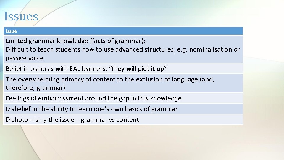 Issues Issue Limited grammar knowledge (facts of grammar): Difficult to teach students how to