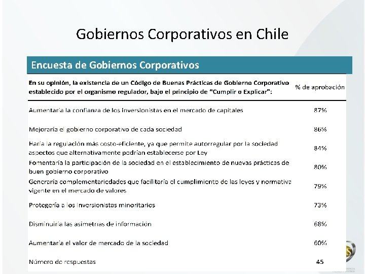 Gobiernos Corporativos en Chile Encuesta de Gobiernos Corporativos 11 