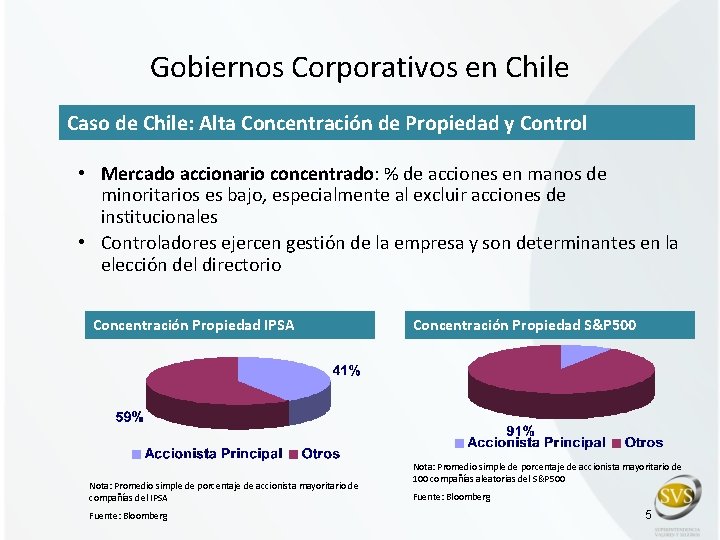 Gobiernos Corporativos en Chile Caso de Chile: Alta Concentración de Propiedad y Control •