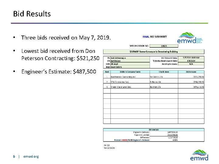 Bid Results • Three bids received on May 7, 2019. • Lowest bid received