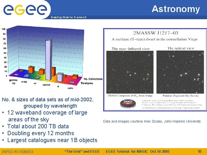 Astronomy Enabling Grids for E-scienc. E No. & sizes of data sets as of