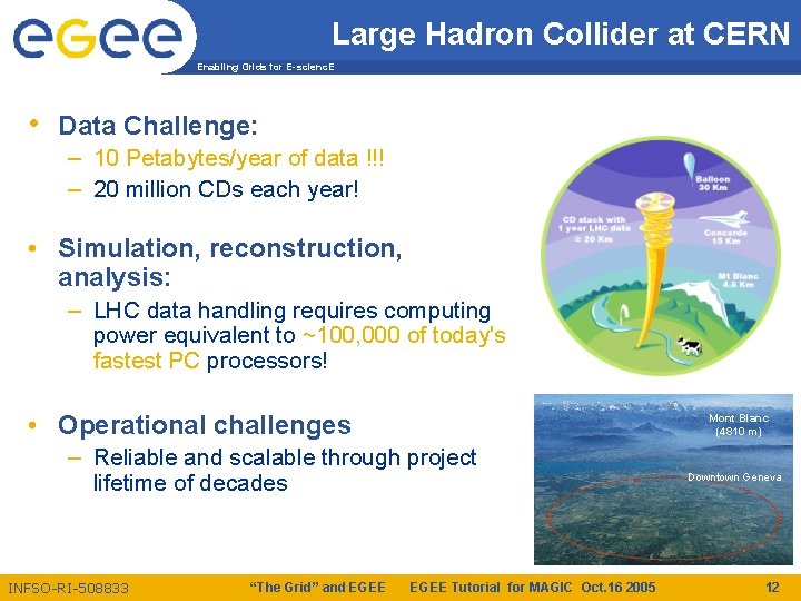 Large Hadron Collider at CERN Enabling Grids for E-scienc. E • Data Challenge: –