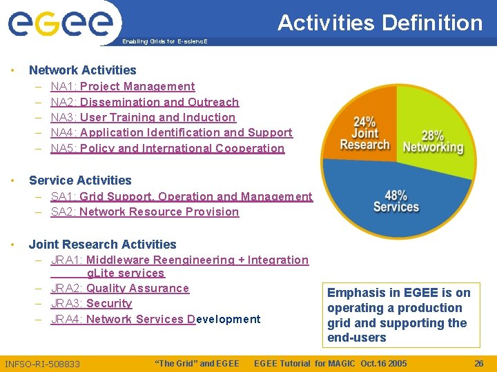 Activities Definition Enabling Grids for E-scienc. E • Network Activities – NA 1: Project