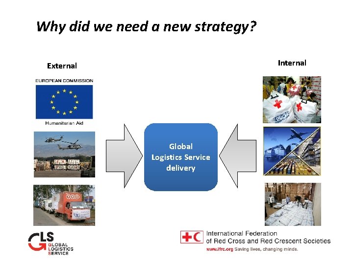 Why did we need a new strategy? Internal External Global Logistics Service delivery 