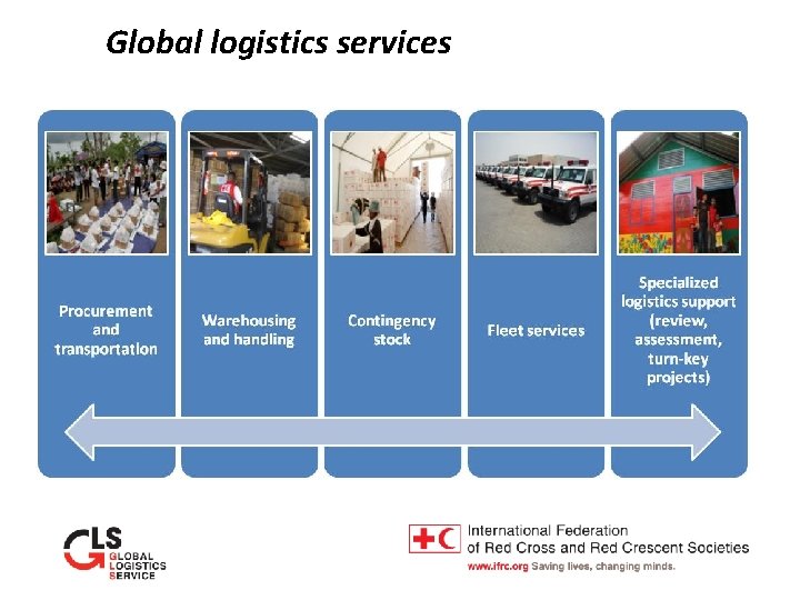 Global logistics services 