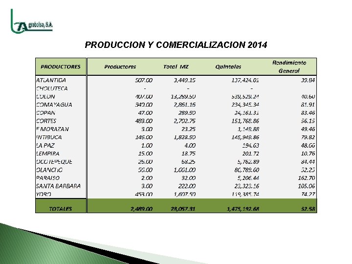 PRODUCCION Y COMERCIALIZACION 2014 