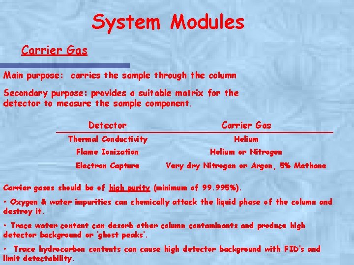 System Modules Carrier Gas Main purpose: carries the sample through the column Secondary purpose: