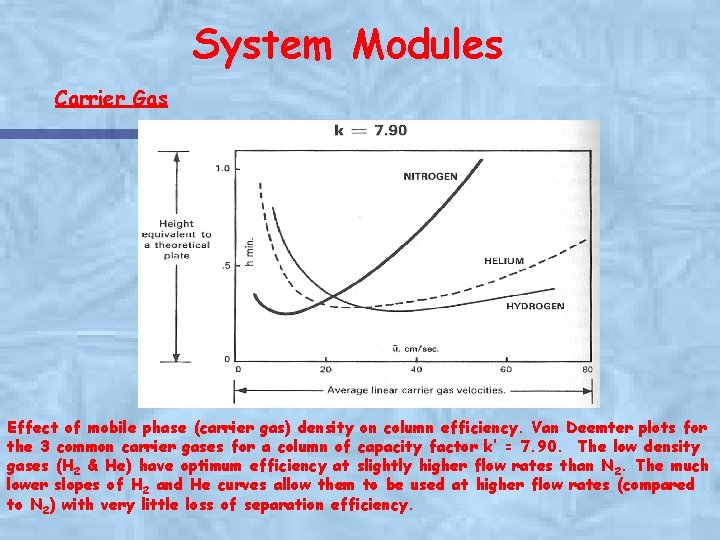 System Modules Carrier Gas Effect of mobile phase (carrier gas) density on column efficiency.