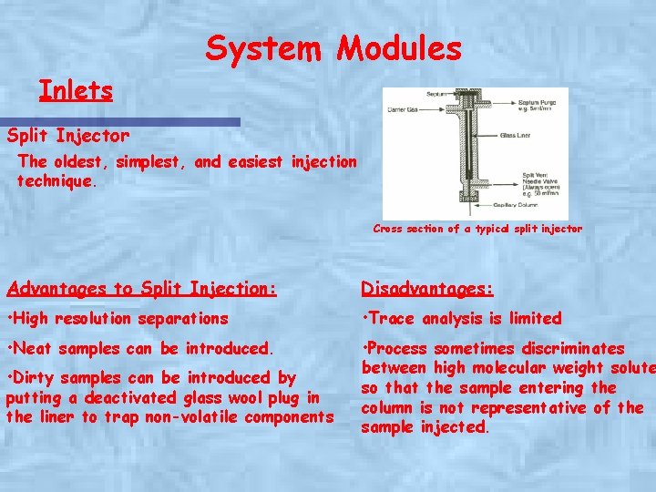 System Modules Inlets Split Injector The oldest, simplest, and easiest injection technique. Cross section