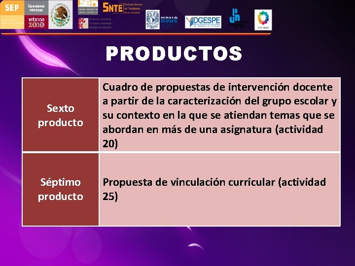 PRODUCTOS Sexto producto Cuadro de propuestas de intervención docente a partir de la caracterización