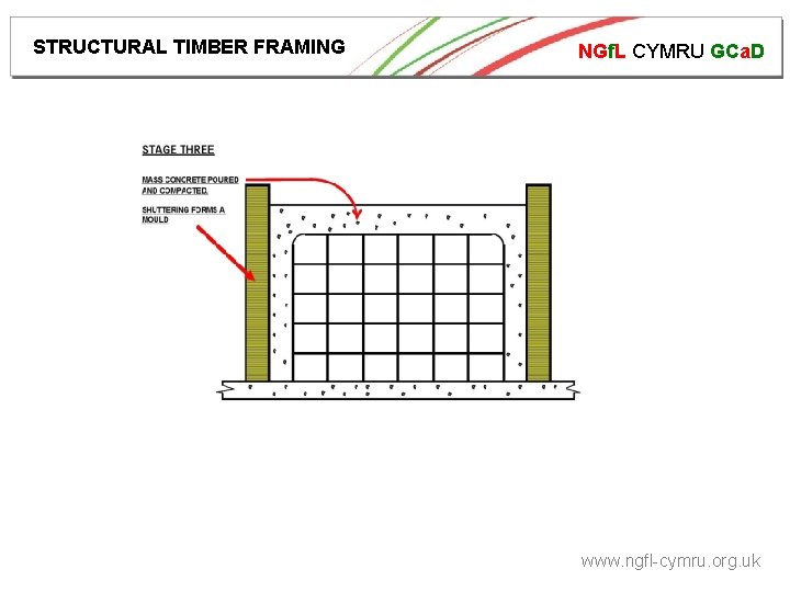 STRUCTURAL TIMBER FRAMING NGf. L CYMRU GCa. D www. ngfl-cymru. org. uk 