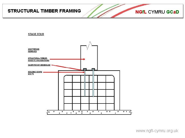 STRUCTURAL TIMBER FRAMING NGf. L CYMRU GCa. D www. ngfl-cymru. org. uk 