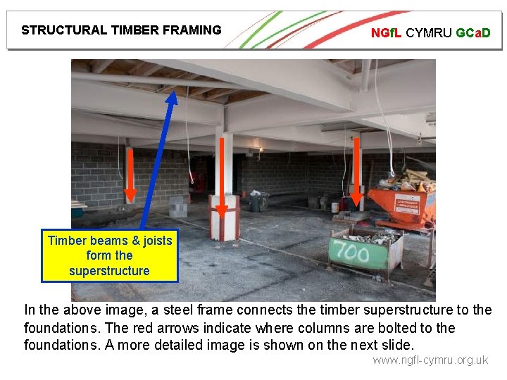 STRUCTURAL TIMBER FRAMING NGf. L CYMRU GCa. D Timber beams & joists form the