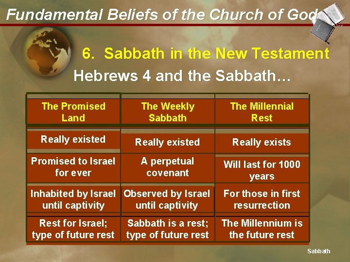 Fundamental Beliefs of the Church of God 6. Sabbath in the New Testament Hebrews
