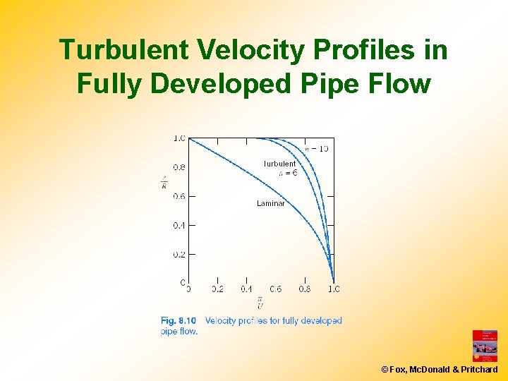 Turbulent Velocity Profiles in Fully Developed Pipe Flow © Fox, Mc. Donald & Pritchard Turbulent Velocity Profiles in Fully Developed Pipe Flow © Fox, Mc. Donald & Pritchard