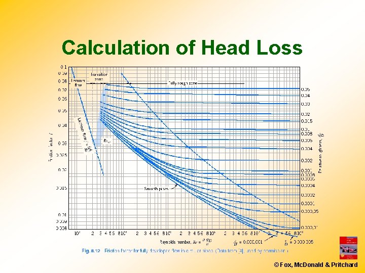Calculation of Head Loss © Fox, Mc. Donald & Pritchard Calculation of Head Loss © Fox, Mc. Donald & Pritchard