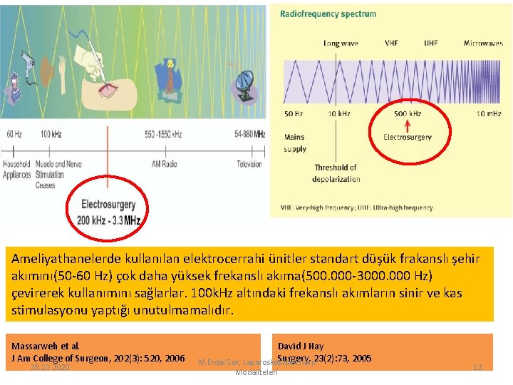 Ameliyathanelerde kullanılan elektrocerrahi ünitler standart düşük frakanslı şehir akımını(50 -60 Hz) çok daha yüksek