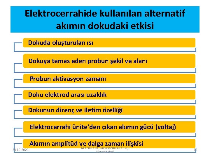 Elektrocerrahide kullanılan alternatif akımın dokudaki etkisi Dokuda oluşturulan ısı Dokuya temas eden probun şekil