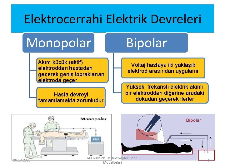 Elektrocerrahi Elektrik Devreleri Monopolar Akım küçük (aktif) elektroddan hastadan geçerek geniş topraklanan elektroda geçer