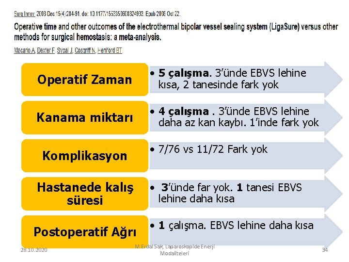 Operatif Zaman • 5 çalışma. 3’ünde EBVS lehine kısa, 2 tanesinde fark yok Kanama