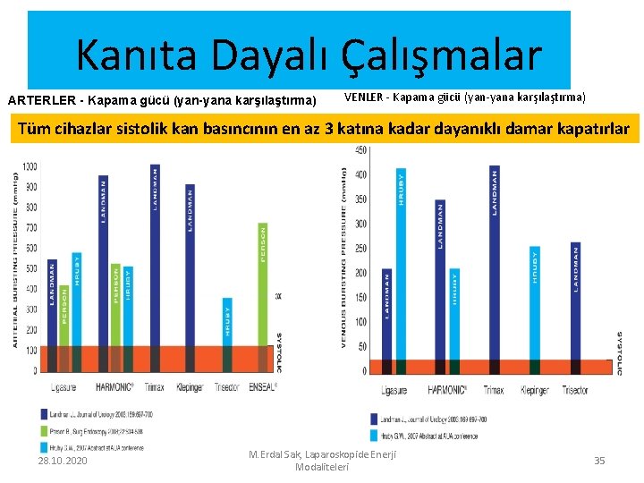 Kanıta Dayalı Çalışmalar ARTERLER - Kapama gücü (yan-yana karşılaştırma) VENLER - Kapama gücü (yan-yana