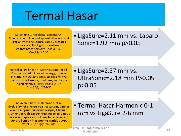 Termal Hasar • Liga. Sure=2. 11 mm vs. Laparo Sonic=1. 92 mm p>0. 05