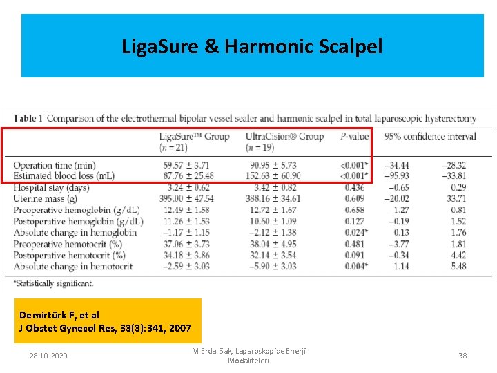Liga. Sure & Harmonic Scalpel Demirtürk F, et al J Obstet Gynecol Res, 33(3):