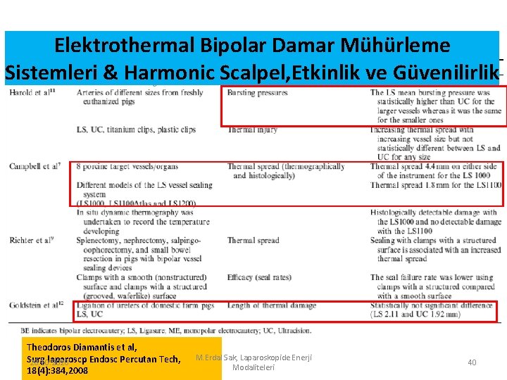 Elektrothermal Bipolar Damar Mühürleme Sistemleri & Harmonic Scalpel, Etkinlik ve Güvenilirlik Theodoros Diamantis et