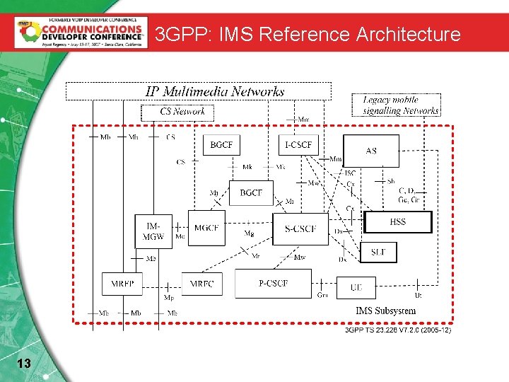 3 GPP: IMS Reference Architecture 13 