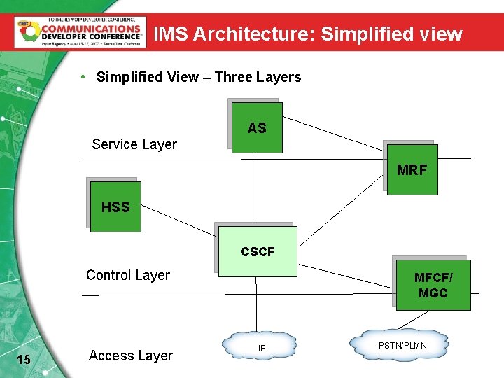 IMS Architecture: Simplified view • Simplified View – Three Layers Service Layer AS MRF