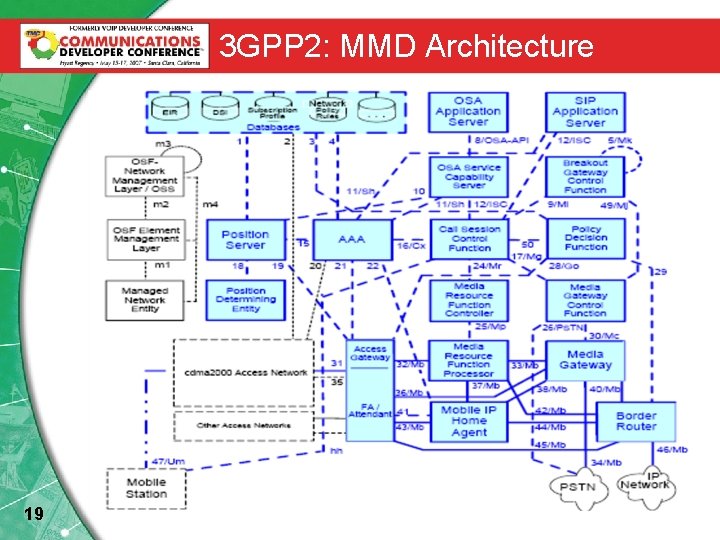 3 GPP 2: MMD Architecture 19 