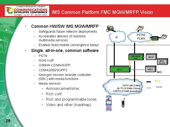 IMS Common Platform FMC MGW/MRFP Vision • Common HW/SW IMS MGW/MRFP – Safeguards future