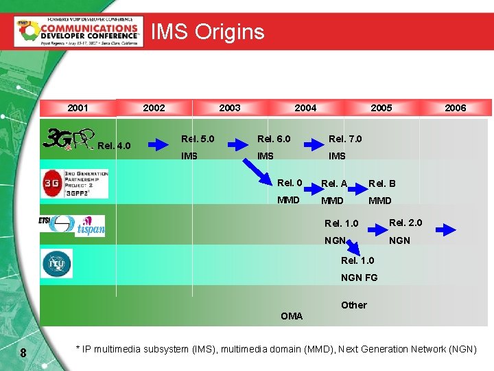 IMS Origins 2002 2001 Rel. 4. 0 2003 2004 2005 Rel. 5. 0 Rel.
