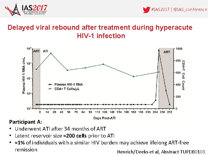 #IAS 2017 | @IAS_conference Delayed viral rebound after treatment during hyperacute HIV-1 infection Participant