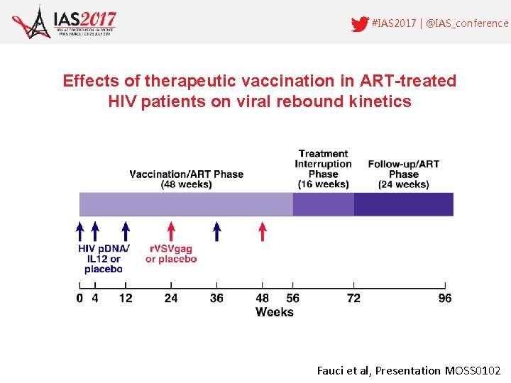 #IAS 2017 | @IAS_conference Effects of therapeutic vaccination in ART-treated HIV patients on viral