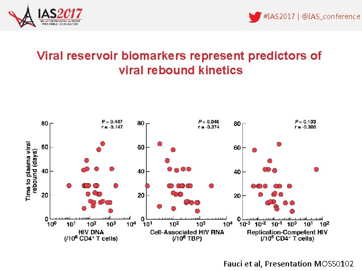 #IAS 2017 | @IAS_conference Viral reservoir biomarkers represent predictors of viral rebound kinetics Fauci