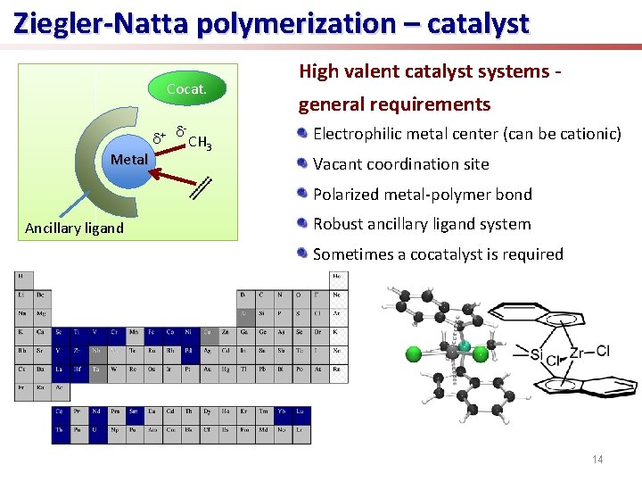 Ziegler-Natta polymerization – catalyst Cocat. d+ Metal d- CH 3 High valent catalyst systems