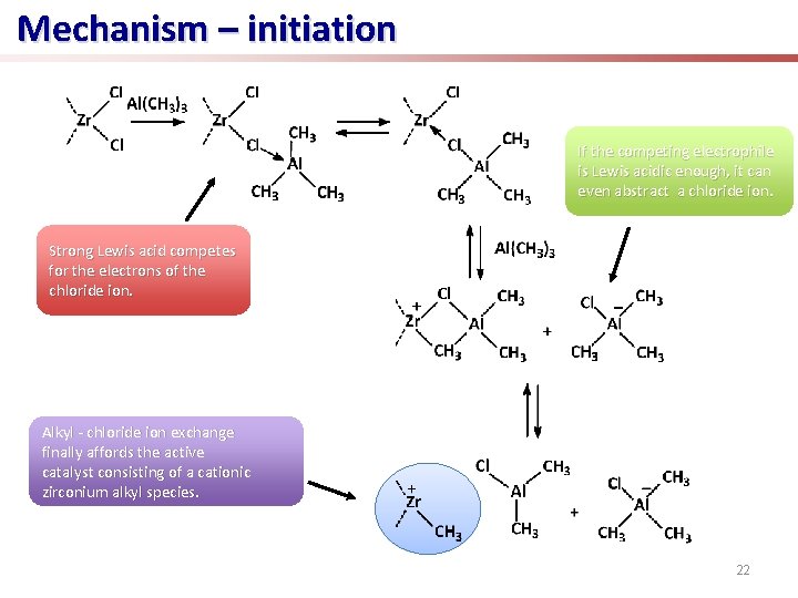 Mechanism – initiation If the competing electrophile is Lewis acidic enough, it can even