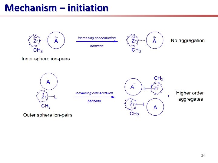 Mechanism – initiation 24 