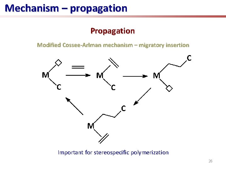 Mechanism – propagation Propagation Modified Cossee-Arlman mechanism – migratory insertion Important for stereospecific polymerization