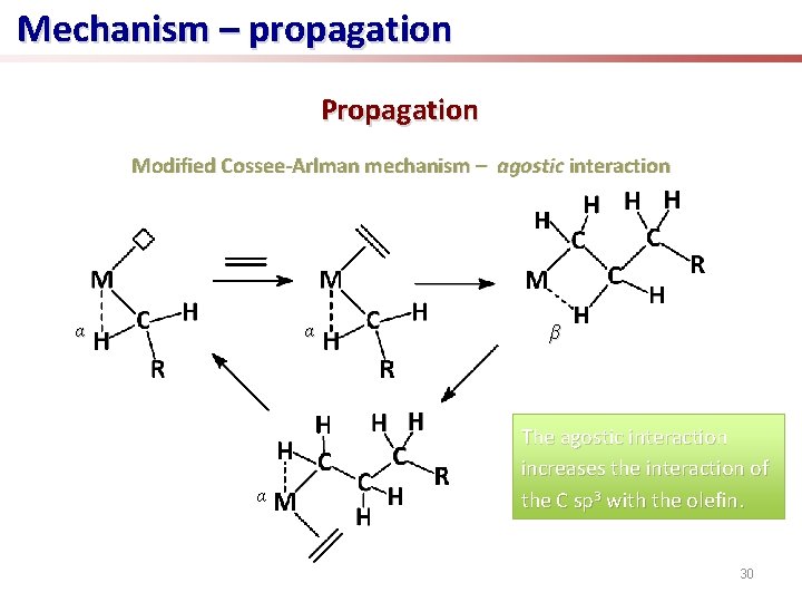 Mechanism – propagation Propagation Modified Cossee-Arlman mechanism – agostic interaction α α α β