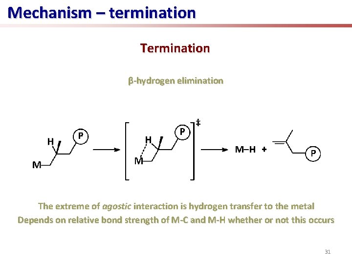 Mechanism – termination Termination β-hydrogen elimination The extreme of agostic interaction is hydrogen transfer