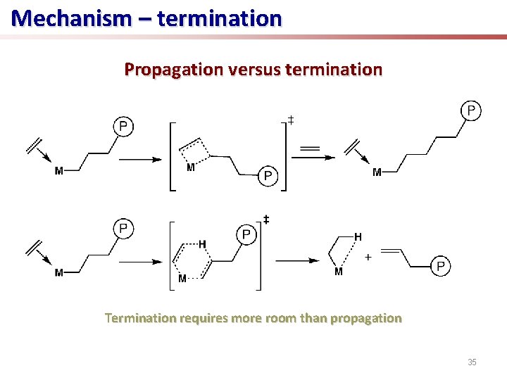 Mechanism – termination Propagation versus termination Termination requires more room than propagation 35 