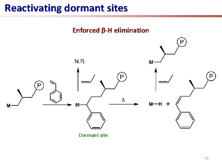 Reactivating dormant sites Enforced β-H elimination Dormant site 42 