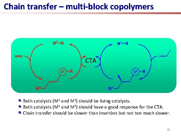 Chain transfer – multi-block copolymers CTA Both catalysts (M 1 and M 2) should