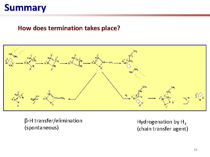 Summary How does termination takes place? -H transfer/elimination (spontaneous) Hydrogenation by H 2 (chain