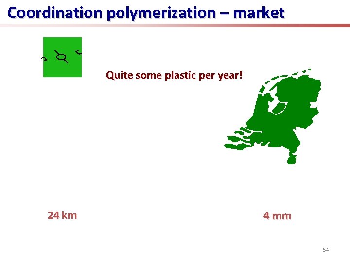 Coordination polymerization – market Quite some plastic per year! 24 km 4 mm 54