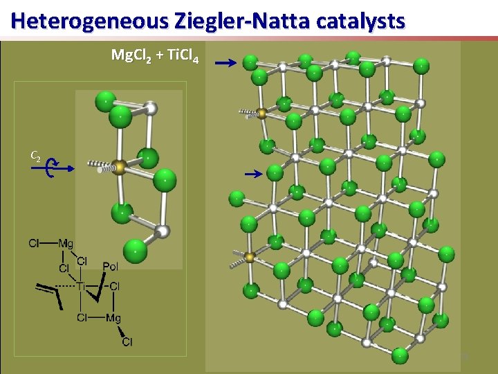 Heterogeneous Ziegler-Natta catalysts Mg. Cl 2 + Ti. Cl 4 C 2 63 