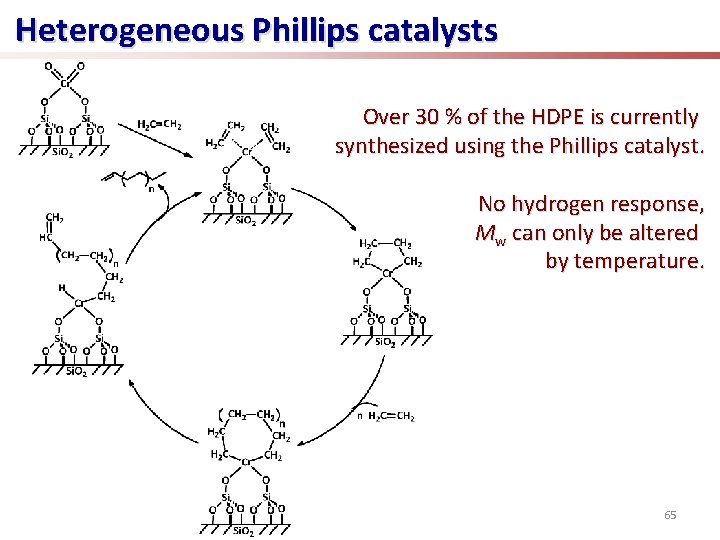 Heterogeneous Phillips catalysts Over 30 % of the HDPE is currently synthesized using the