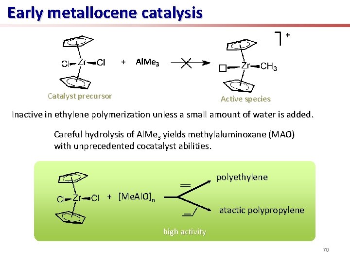 Early metallocene catalysis Catalyst precursor Active species Inactive in ethylene polymerization unless a small